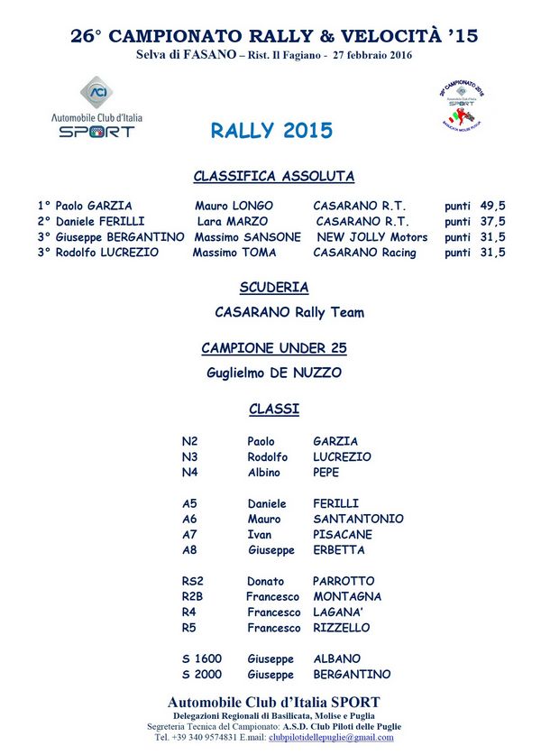 Casarano Rally Team nel Campionato Interregionale a quota 8. vittorie